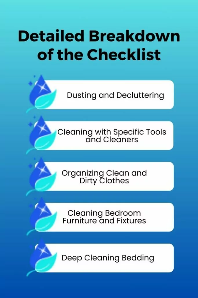 detailed breakdown of the checklist