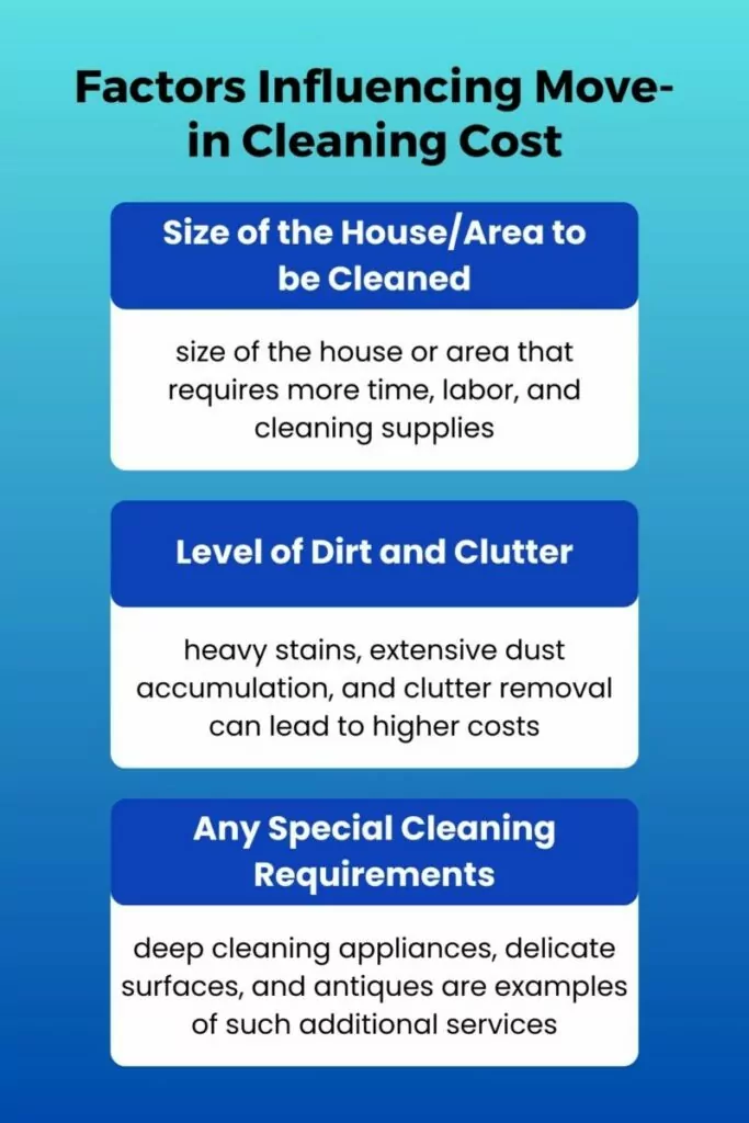 Factors Influencing Move-in Cleaning Cost
